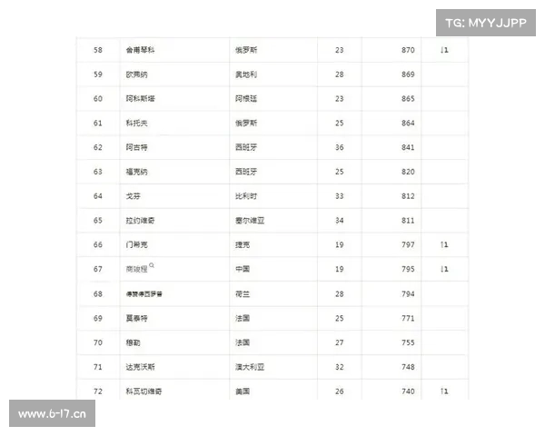 中国网球atp排名