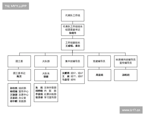 体育赛事公司组织架构体育赛事执行公司 体育赛事公司组织架构体育赛事执行公司