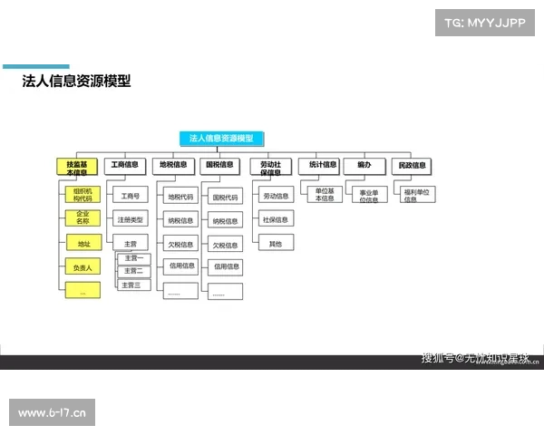 赛事组织中心的管理创新与数字化转型路径探索以提升赛事组织效能